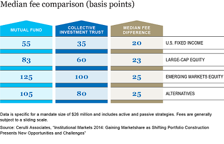 CIT_MF_Fee_Comparison_SM